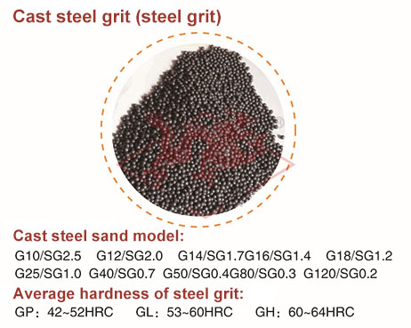 Cast steel grit